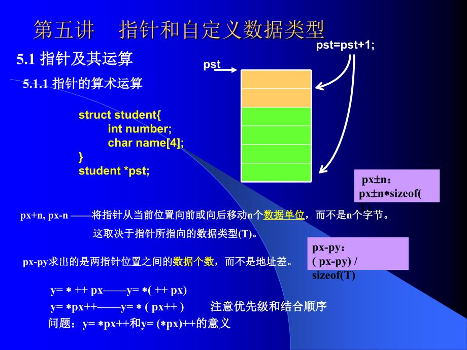 指针和自定义数据类型课件_第1页