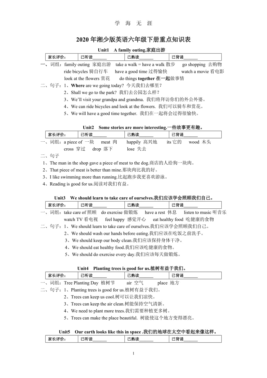 湘少版英语六年级下册各单元重点知识表（2020年九月整理）.doc_第1页