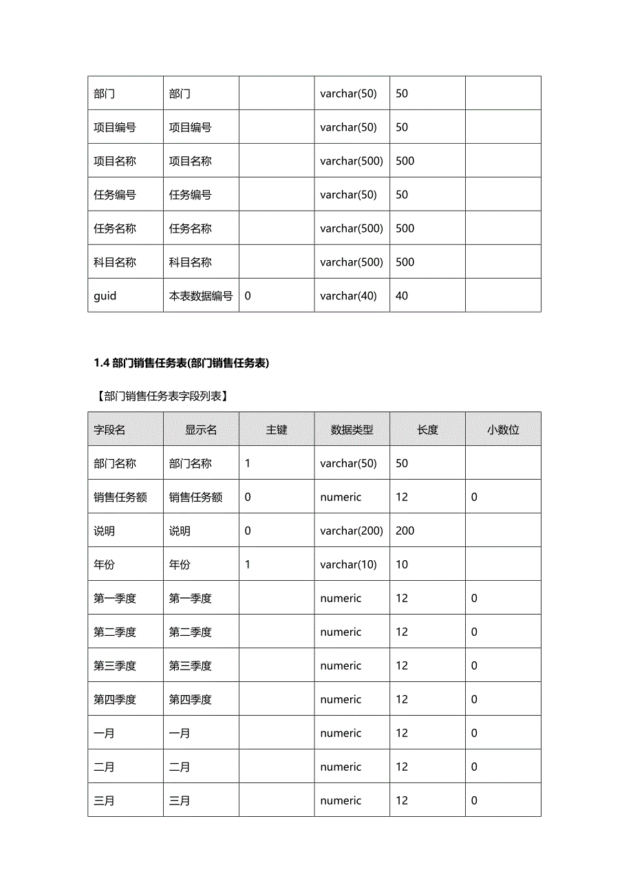 (2020年){财务管理财务知识}财务管理系统数据字典_第4页