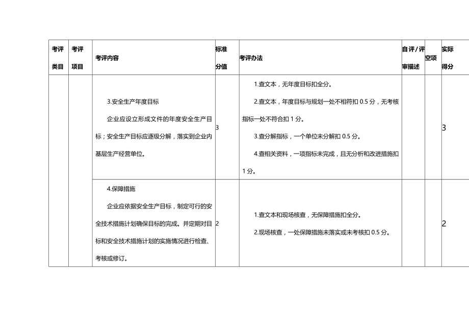 (2020年){安全生产管理}机械制造企业安全生产标准化评定标准_第4页