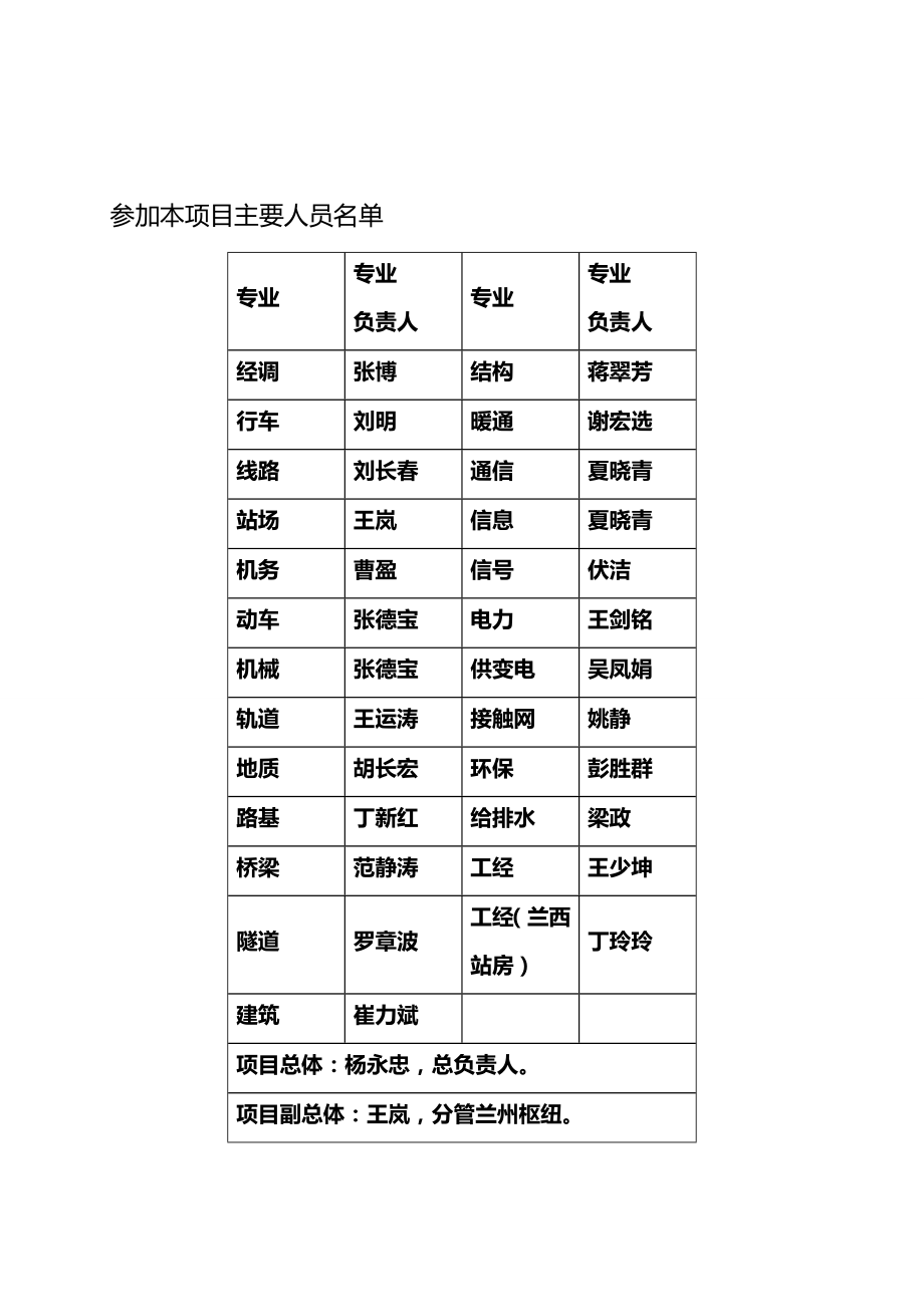 (2020年){生产管理知识}宝兰线施工图审核大纲最终稿_第3页