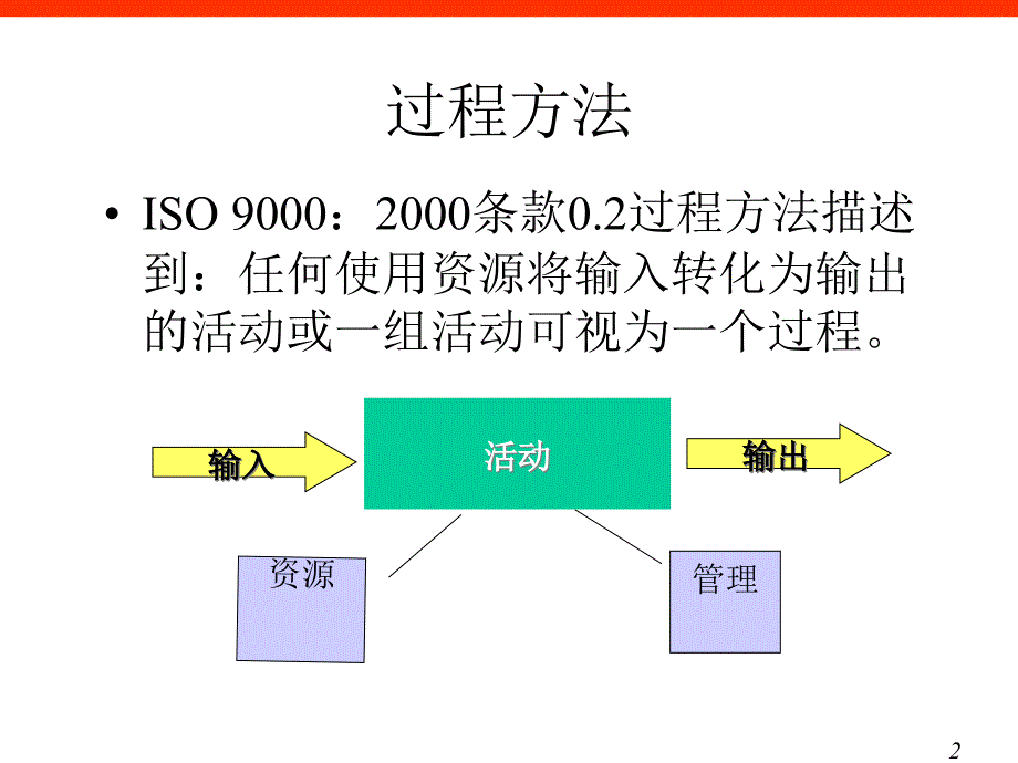 TS16949过程方法理解精编版_第2页