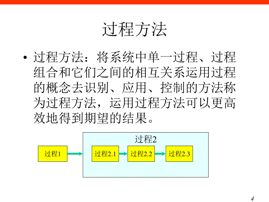 TS16949过程方法理解精编版_第4页