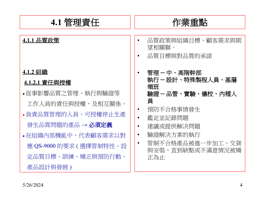 QS90001998品质管理系统条文解释（PPT 56页）精编版_第4页