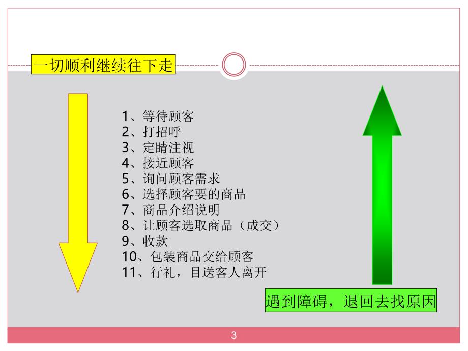 珠宝营业员销售技巧培训-文档资料_第3页