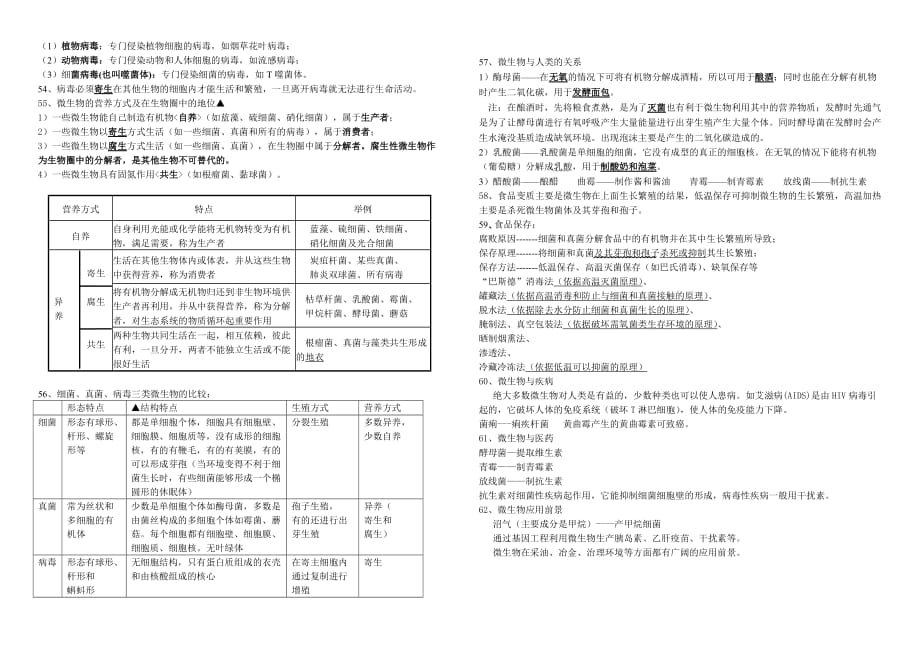 北师大版八年级上册生物复习提纲（15章-18章）_第4页