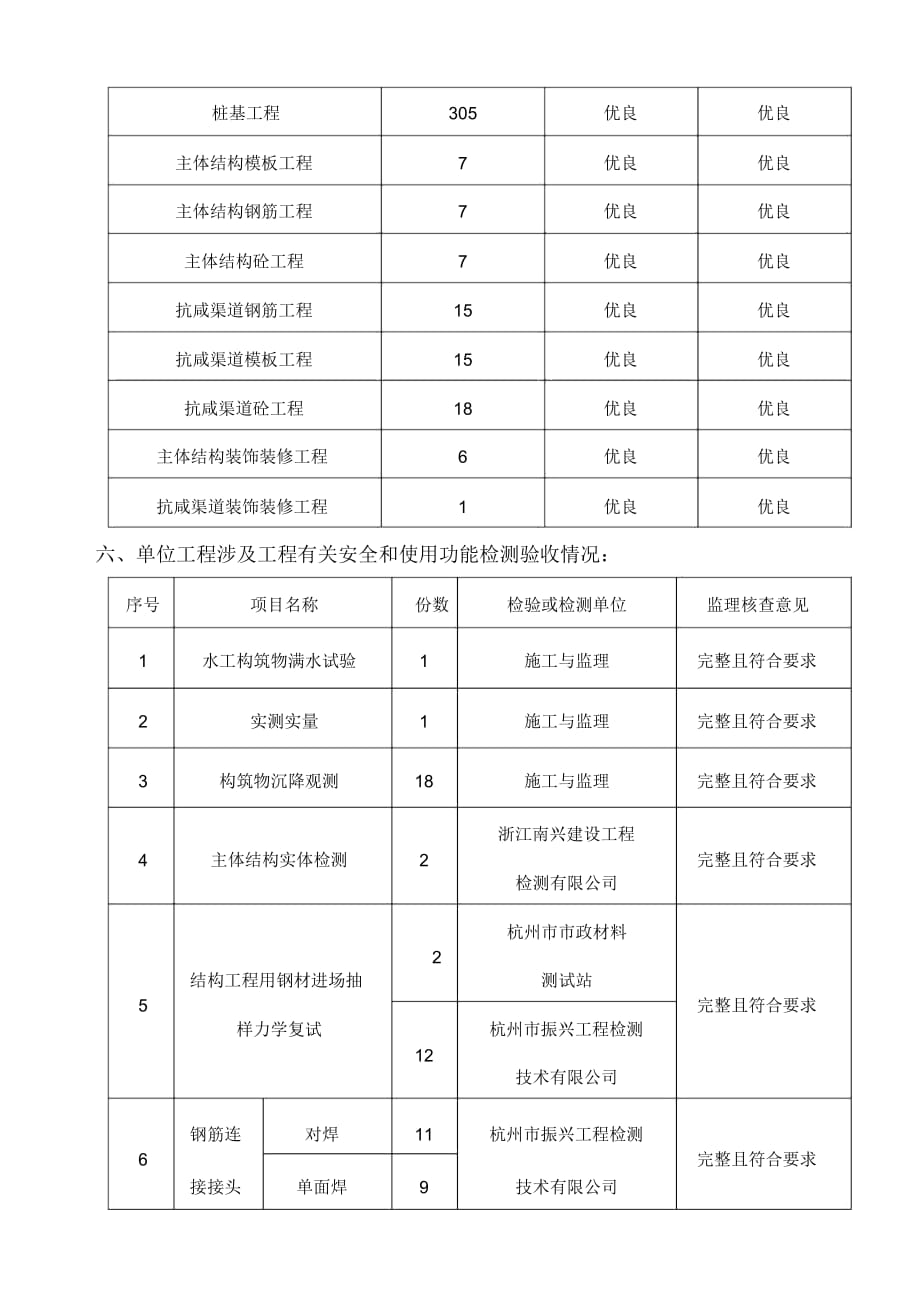 1#平流沉淀池单位工程施工质量监理评估报告_第4页