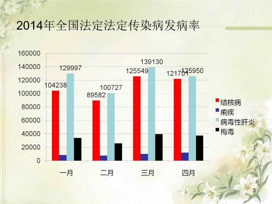 结核分枝杆菌最新检测技术-文档资料_第3页