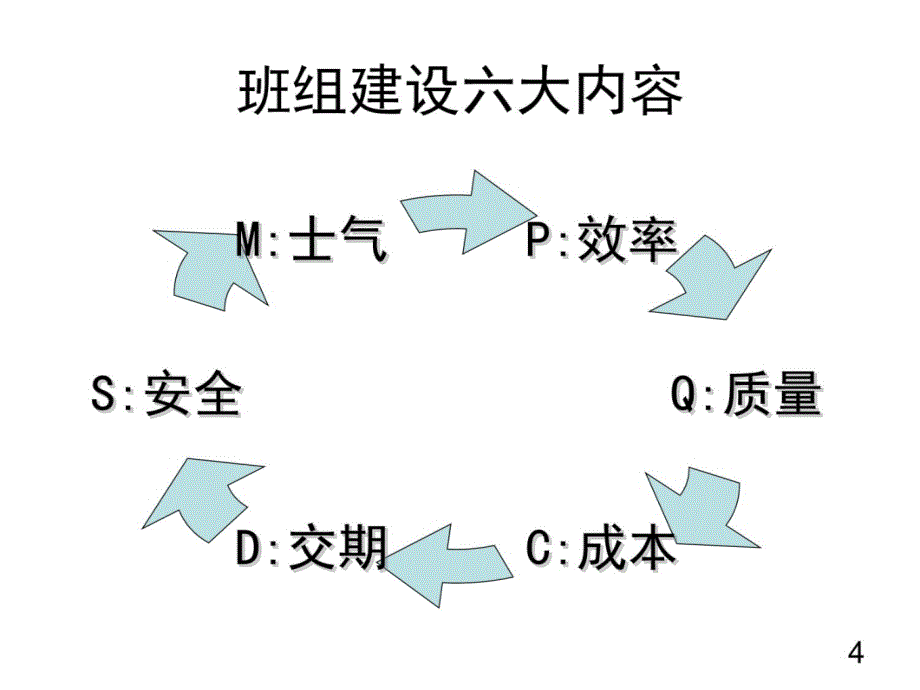 生产成本控制与管理D知识课件_第4页