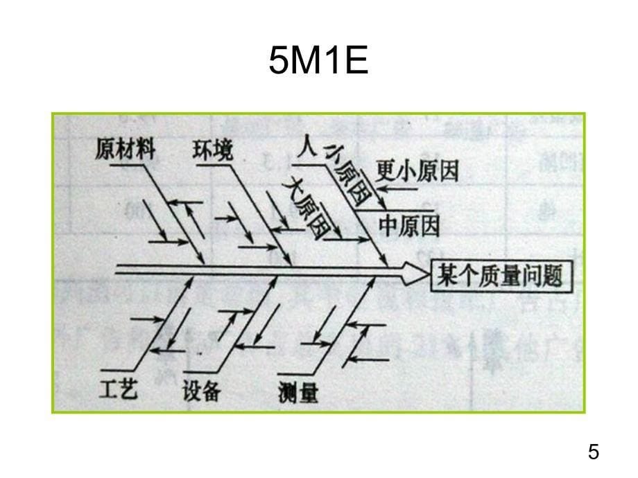 生产成本控制与管理D知识课件_第5页