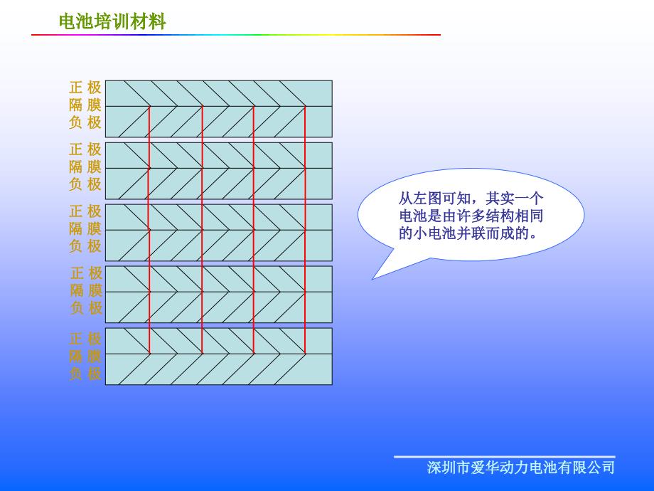 品质控制重点精编版_第3页