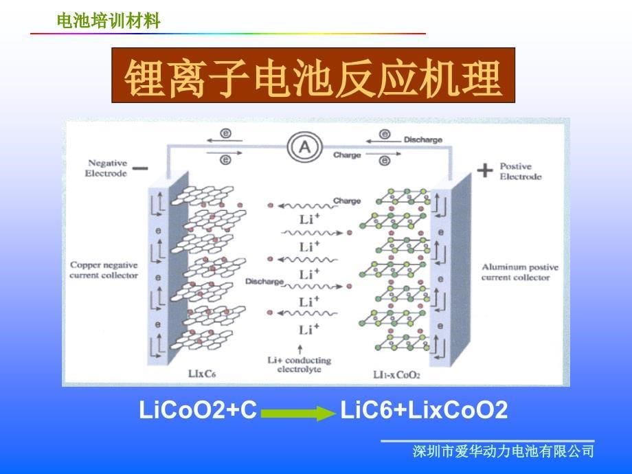 品质控制重点精编版_第5页