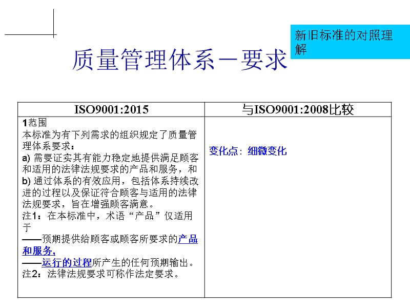 ISO90012015对照表精编版_第1页