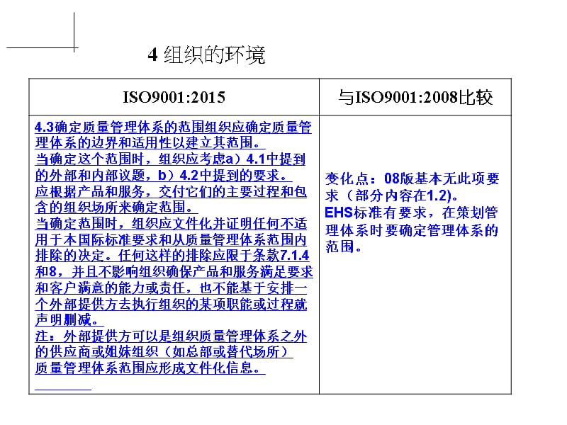 ISO90012015对照表精编版_第5页