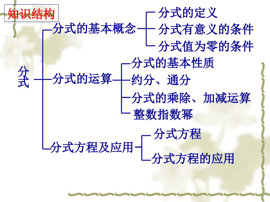 分式 期中复习课件_第2页