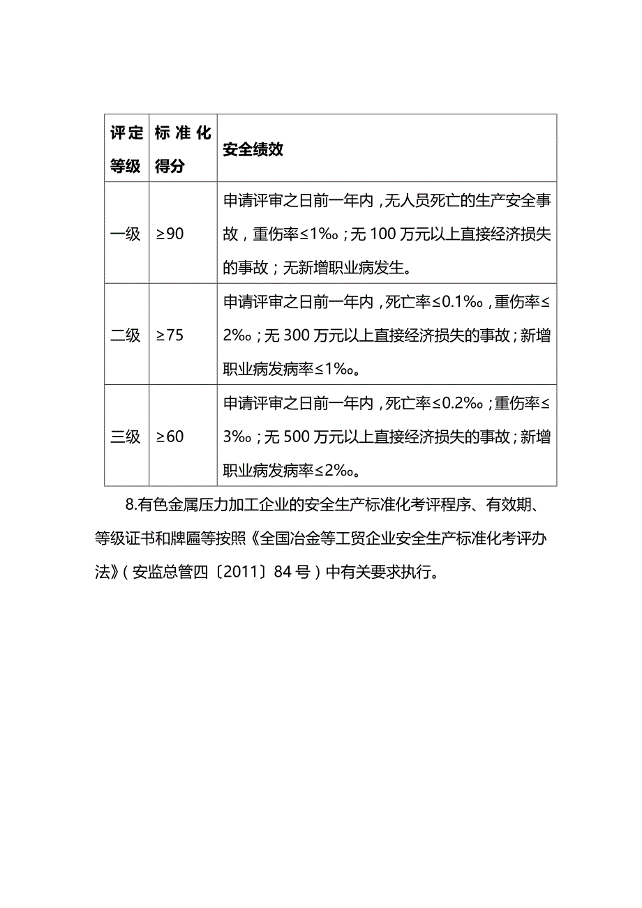 (2020年){安全生产管理}有色金属压力加工企业安全生产标准化评定标准_第2页