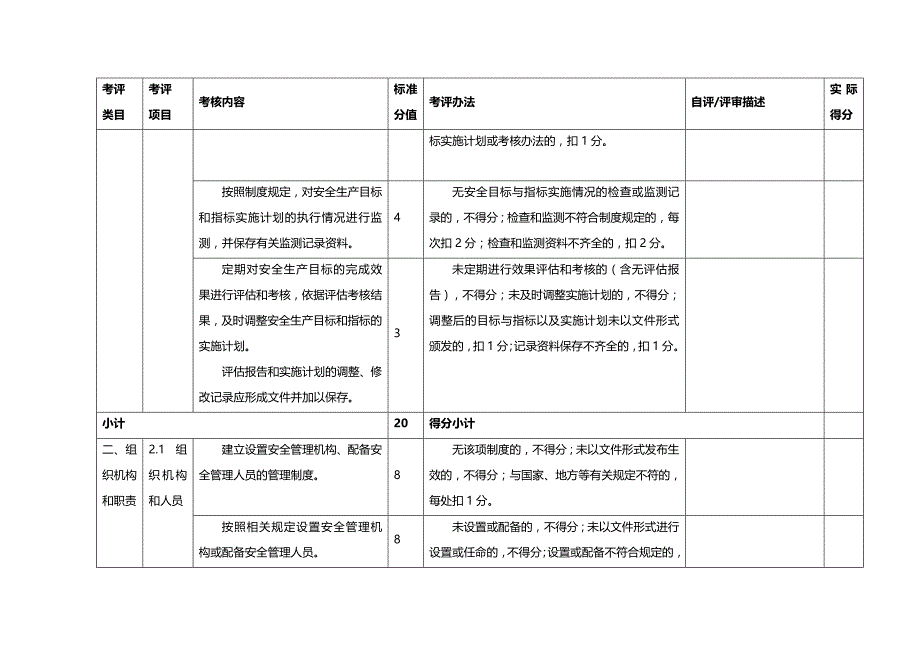 (2020年){安全生产管理}有色金属压力加工企业安全生产标准化评定标准_第4页