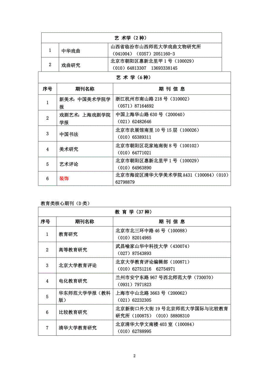 1177编号艺术类核心期刊目录_第2页