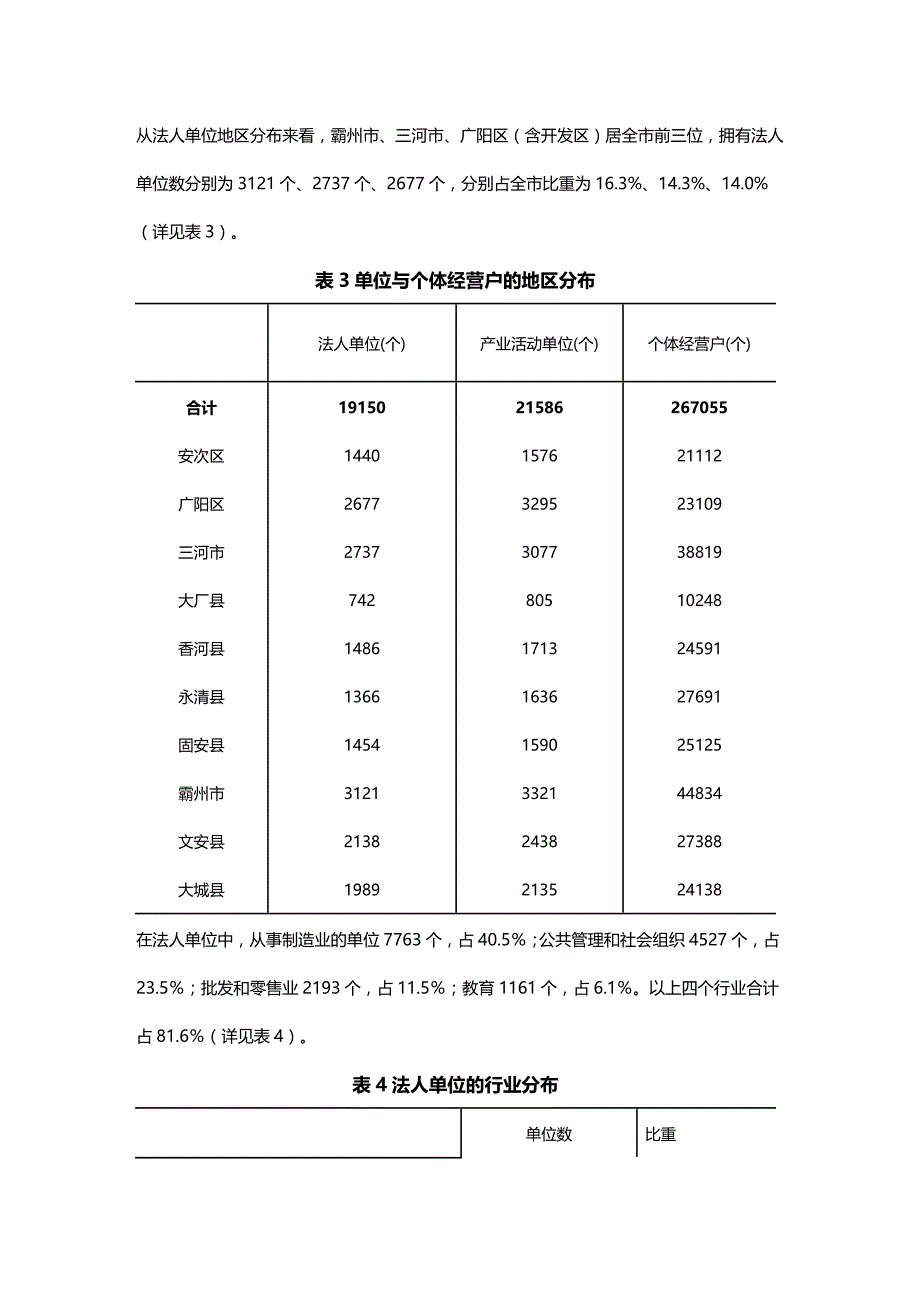 (2020年){财务管理财务知识}廊坊市第二次全国经济普查主要数据公报某某某_第3页