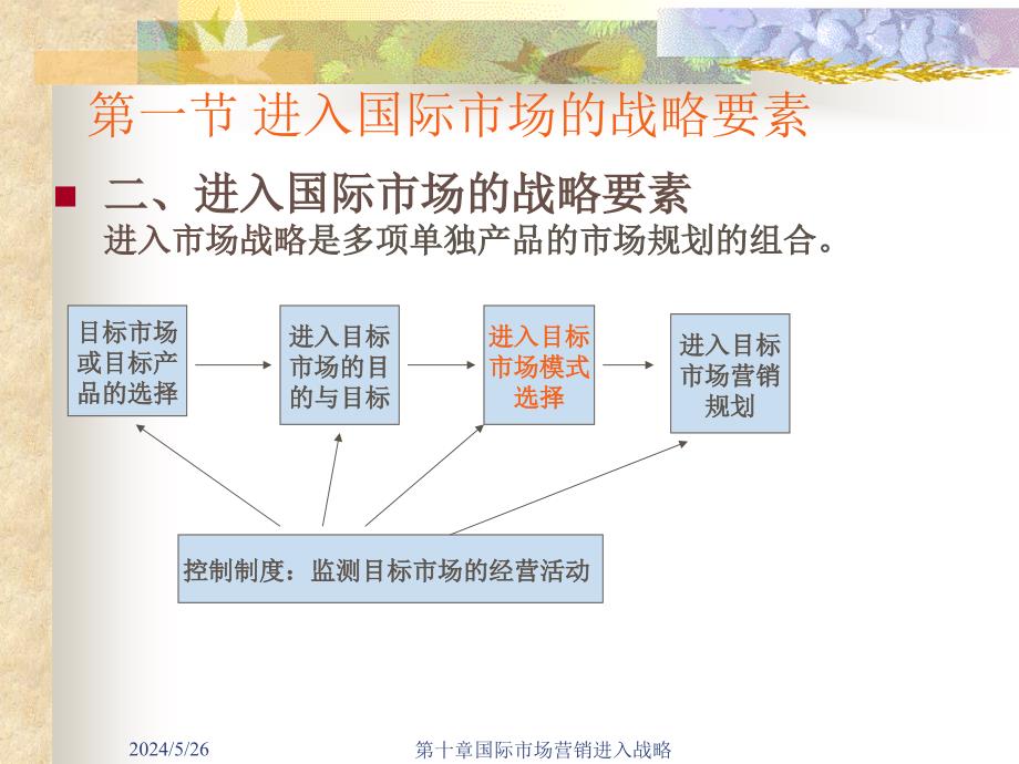 国际市场营销进入战略课件_第4页