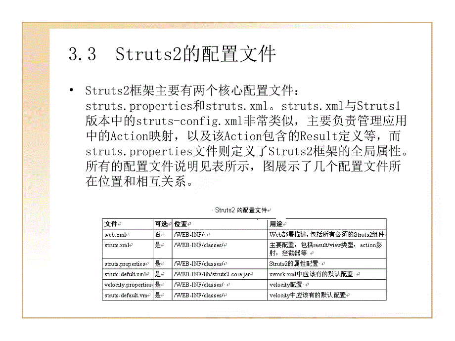 Struts2的核心概念课件_第4页