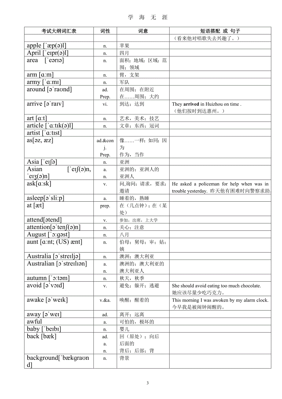 超完整版中考英语1600词汇对照表(带音标)（2020年九月整理）.doc_第3页