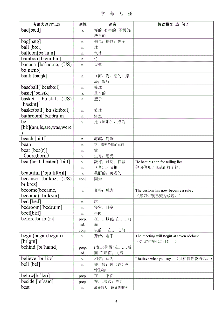 超完整版中考英语1600词汇对照表(带音标)（2020年九月整理）.doc_第4页