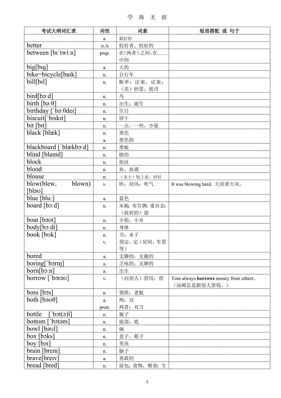 超完整版中考英语1600词汇对照表(带音标)（2020年九月整理）.doc_第5页