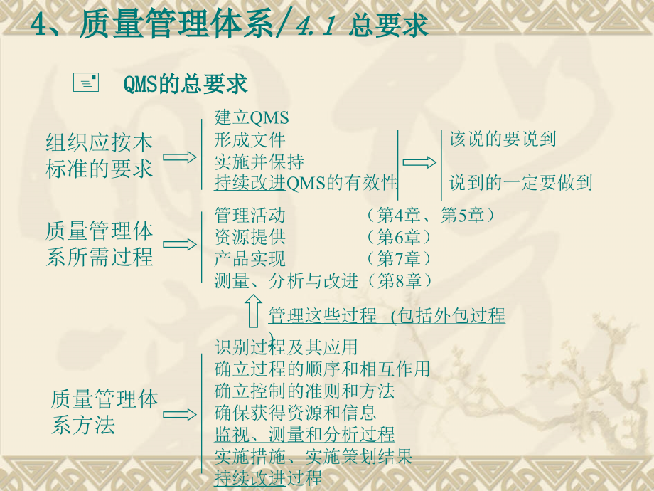 ISO9001理解与实施(1)精编版_第3页