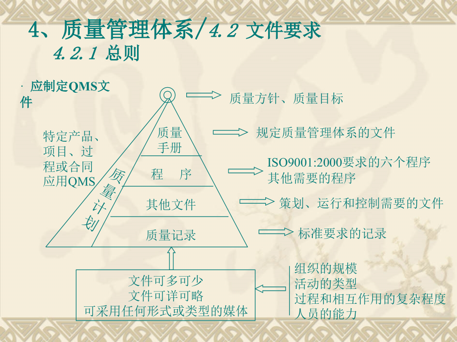 ISO9001理解与实施(1)精编版_第4页