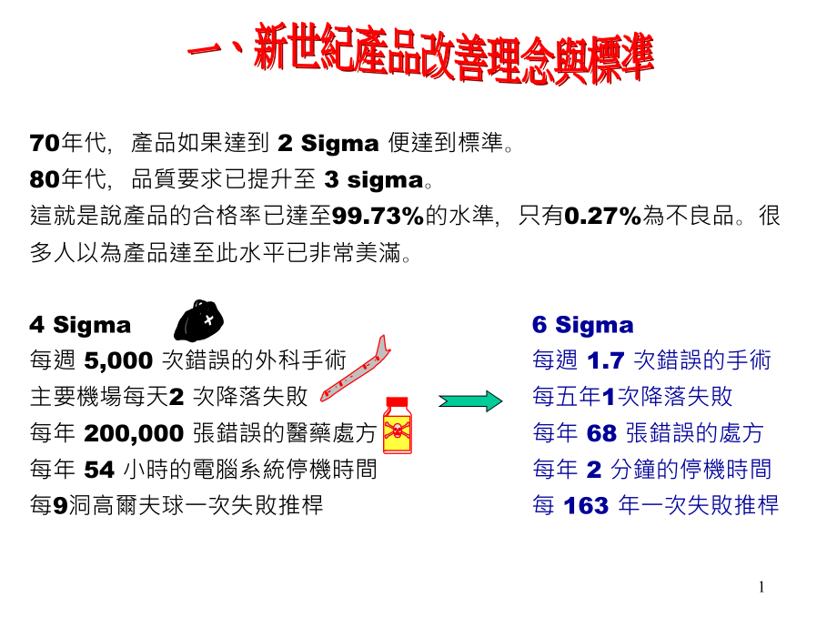 Six Sigma 概要精编版_第1页