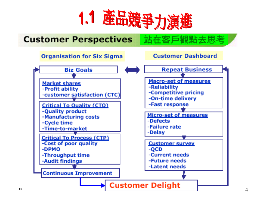 Six Sigma 概要精编版_第4页