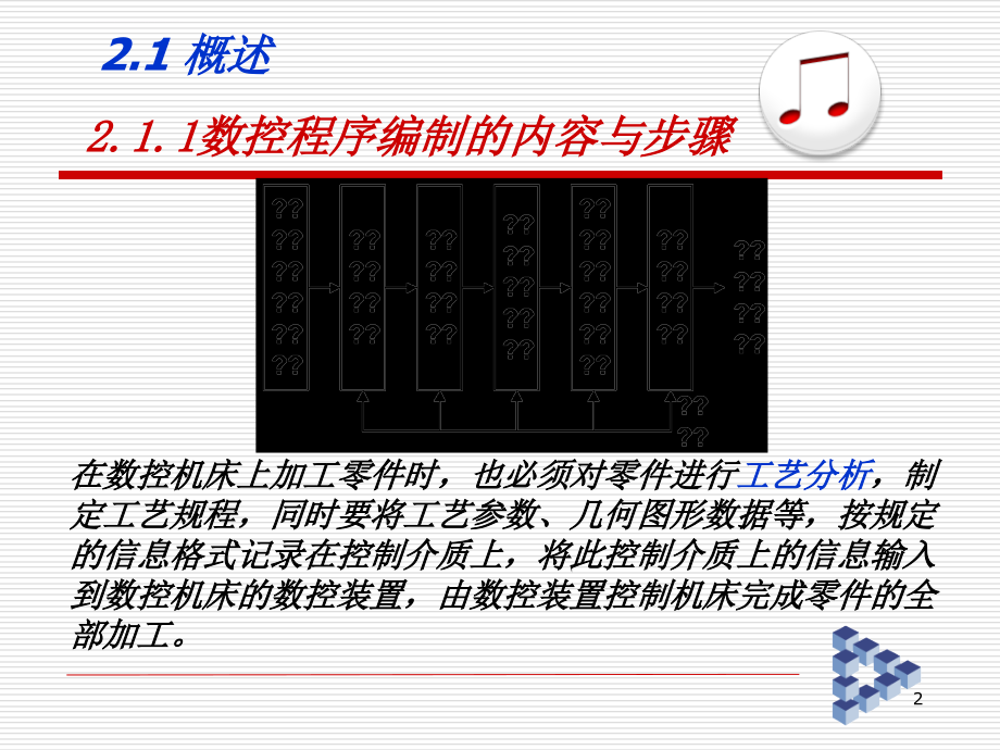 数控加工程序的编制与数控加工课件_第2页