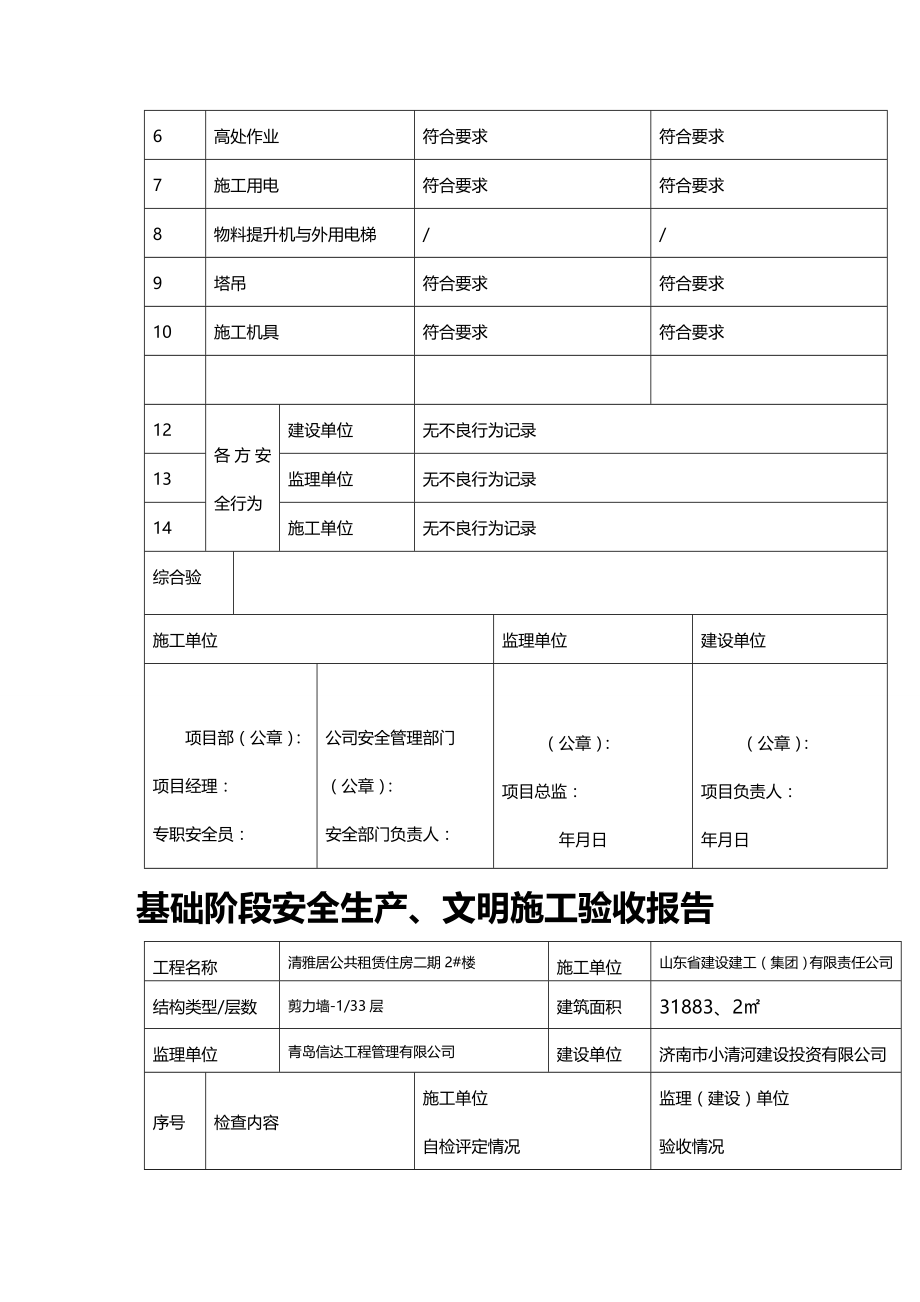 (2020年){安全生产管理}新阶段安全生产文明施工验收报告_第4页