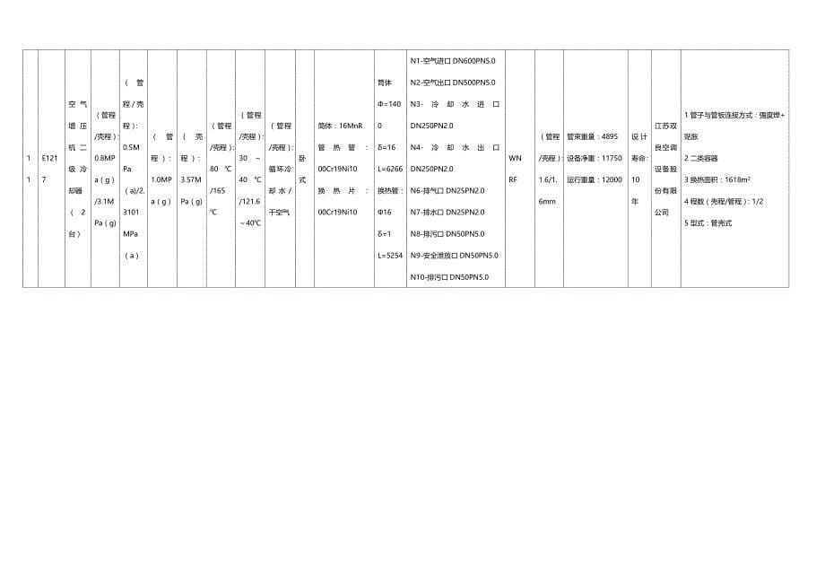 (2020年){设备管理}空分静设备台账_第5页