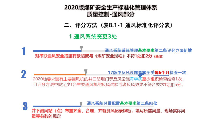 3、2020版煤矿安全生产标准化 通风内容解读宣贯2020.8_第4页