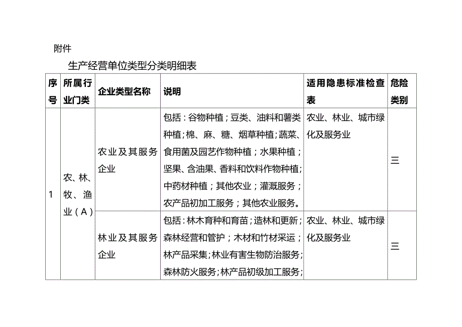 (2020年){生产管理知识}生产经营单位类型分类明细_第2页