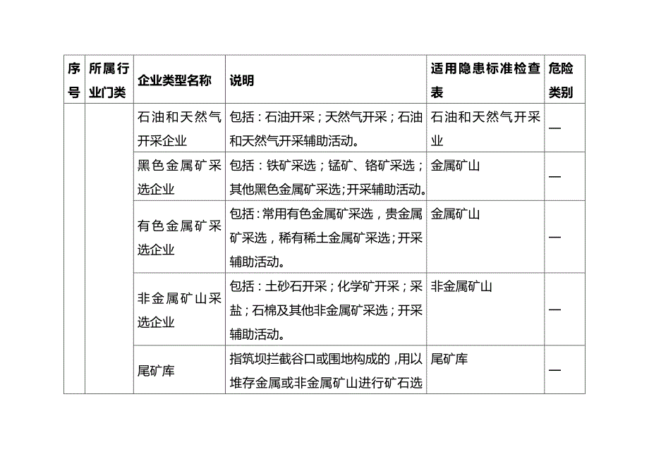 (2020年){生产管理知识}生产经营单位类型分类明细_第4页