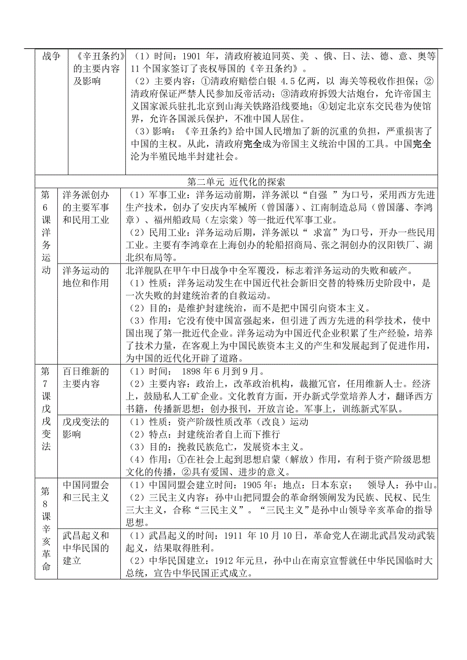 山东省胶南市大场镇中心中学八年级历史上册期末复习知识点整理新人教版.doc_第2页