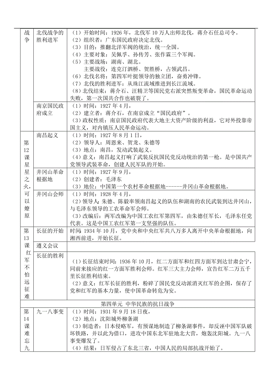 山东省胶南市大场镇中心中学八年级历史上册期末复习知识点整理新人教版.doc_第4页