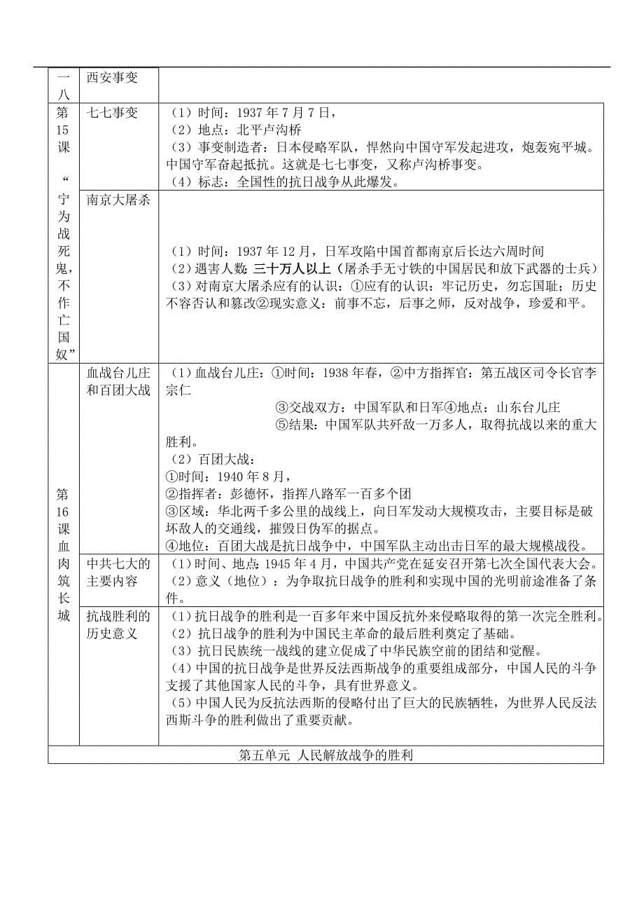 山东省胶南市大场镇中心中学八年级历史上册期末复习知识点整理新人教版.doc_第5页