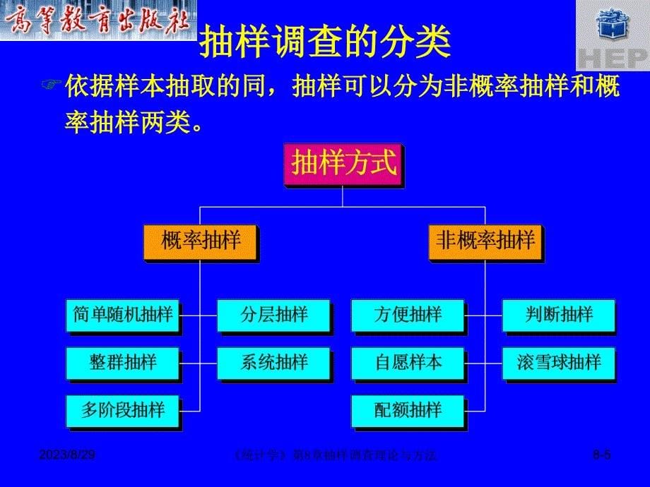 抽样调查理论与方法课件_第5页