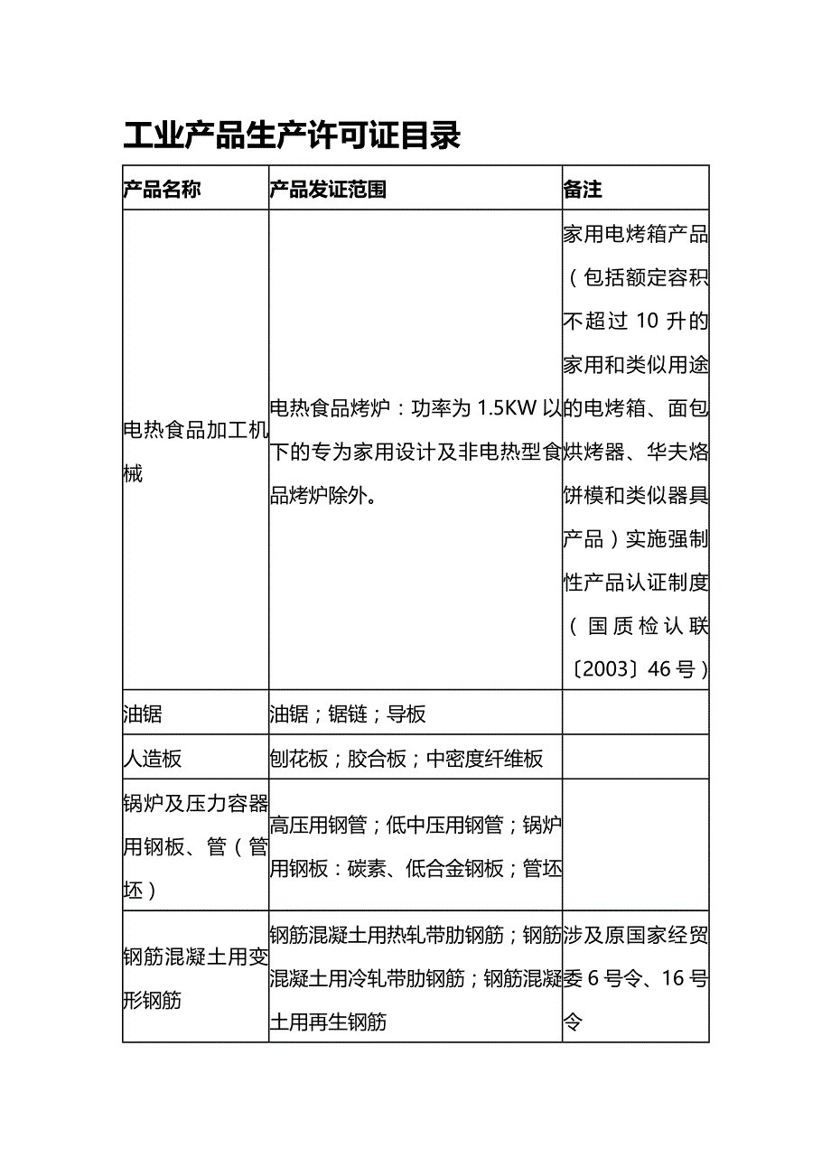 (2020年){生产制度表格}工业产品生产许可证表格_第2页