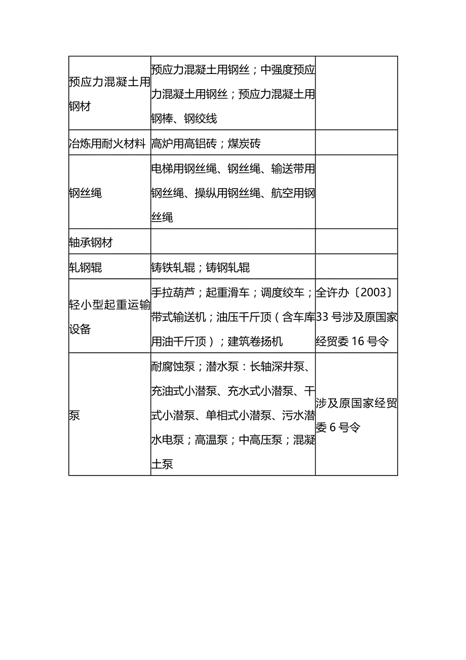 (2020年){生产制度表格}工业产品生产许可证表格_第3页