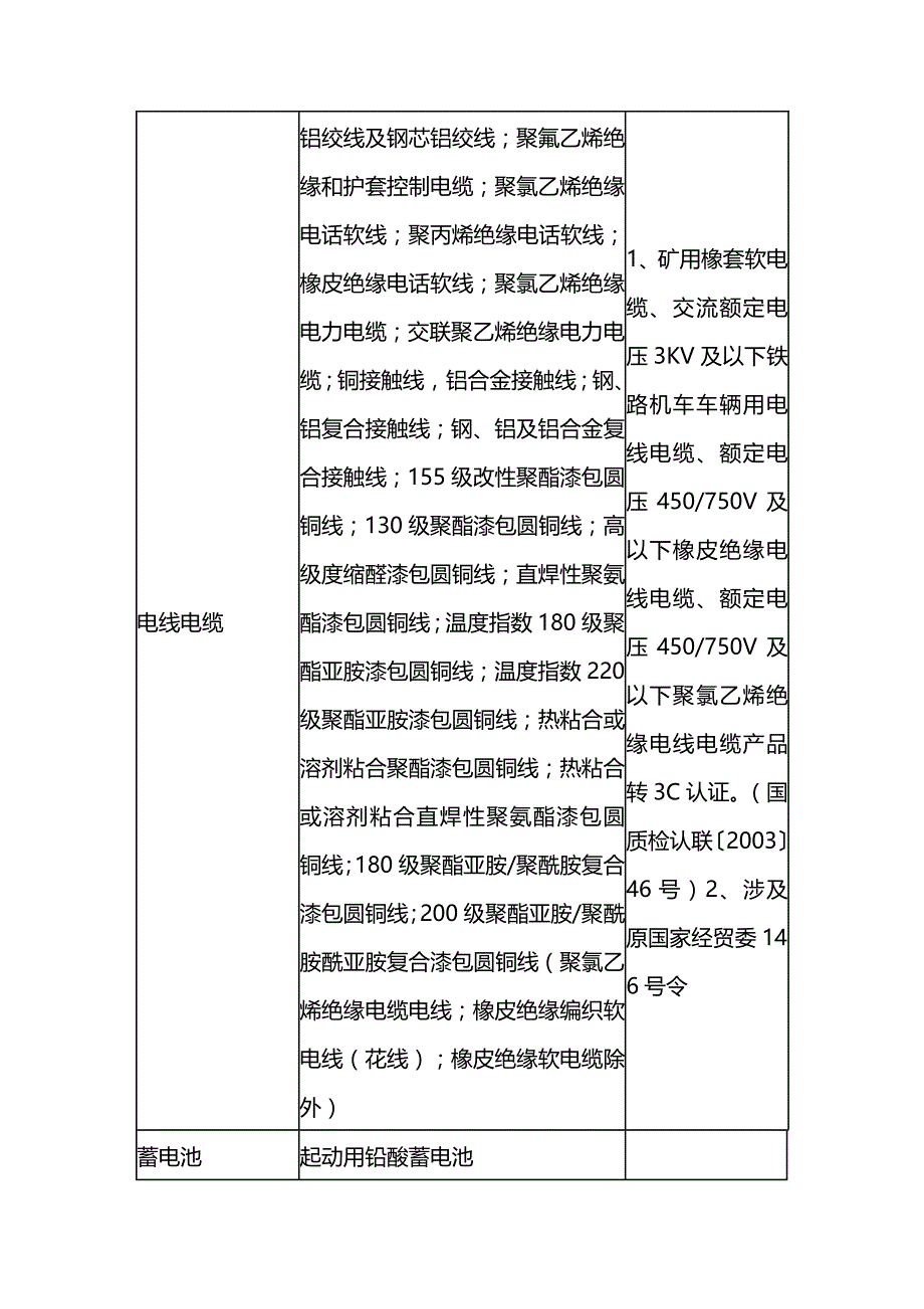 (2020年){生产制度表格}工业产品生产许可证表格_第4页