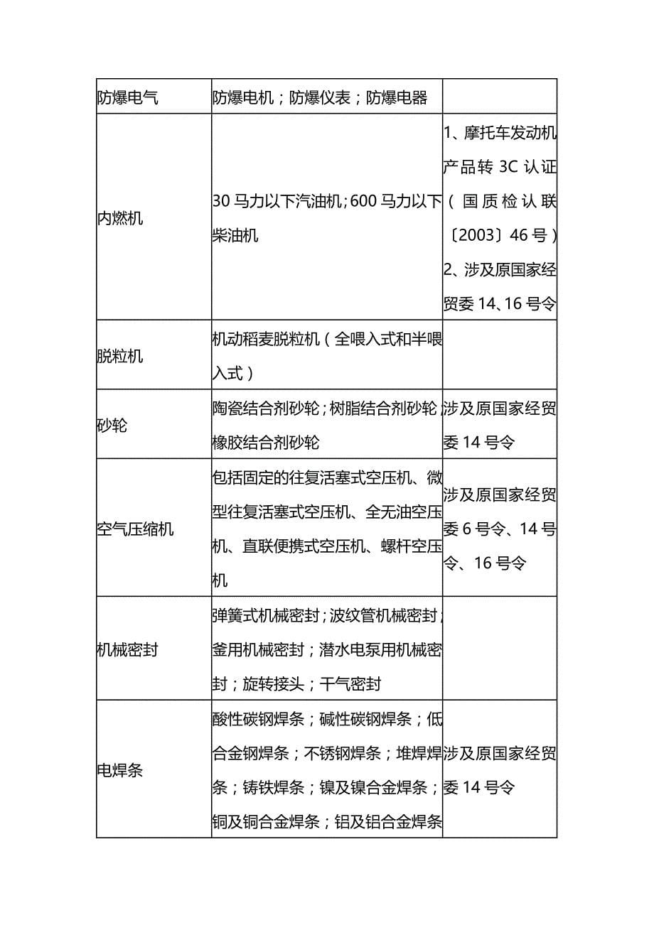 (2020年){生产制度表格}工业产品生产许可证表格_第5页