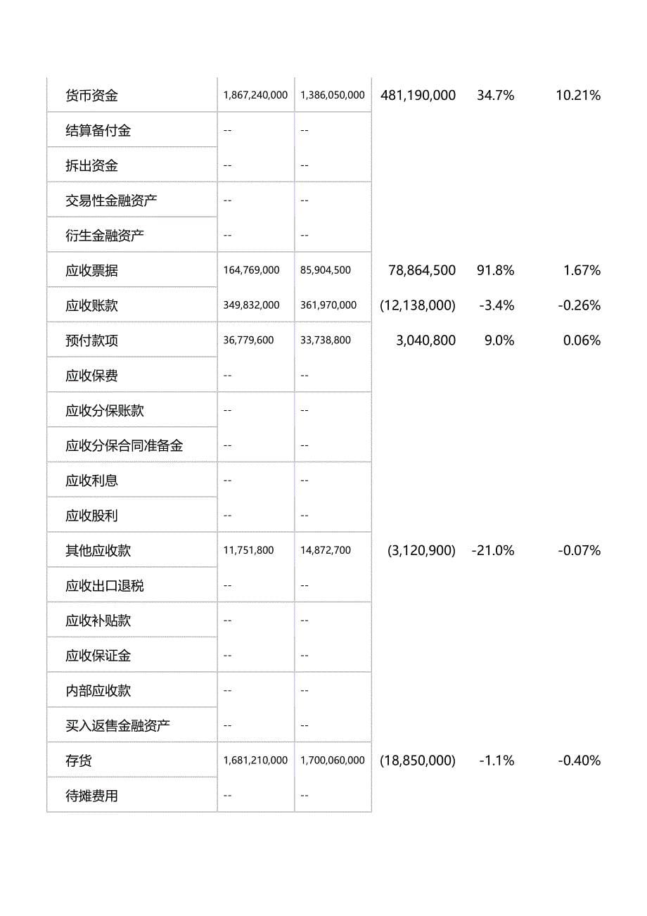 (2020年){财务管理财务报告}同仁堂财务分析报告_第5页