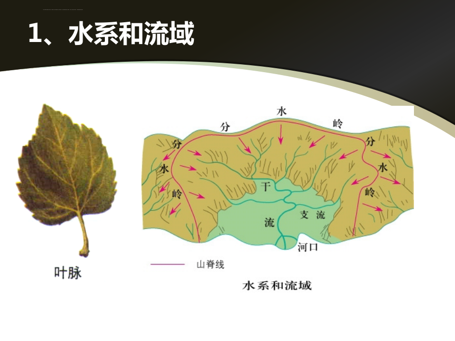 主要河流和湖泊课件_第4页