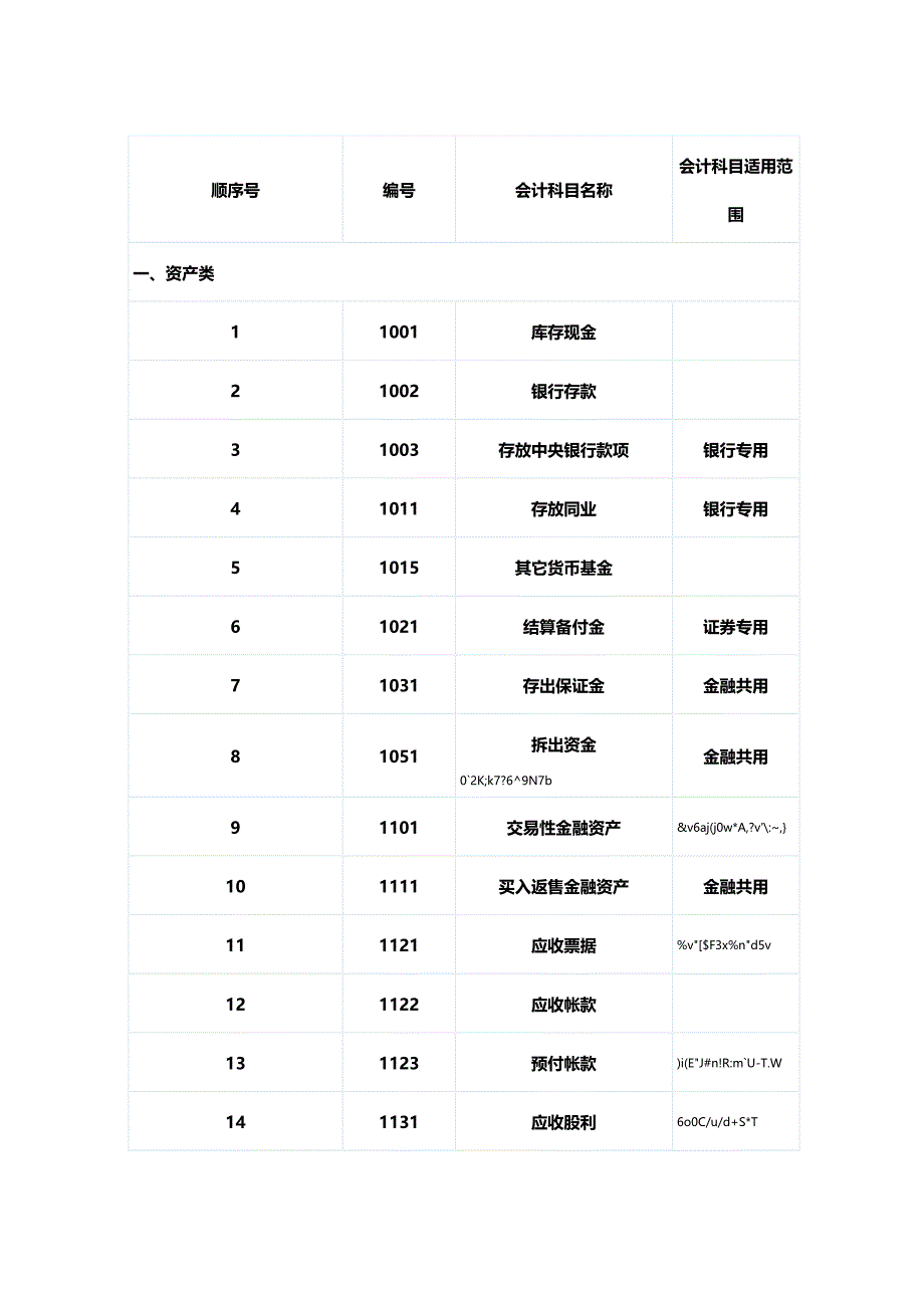 (2020年){财务管理财务表格}会计账户最新表_第2页