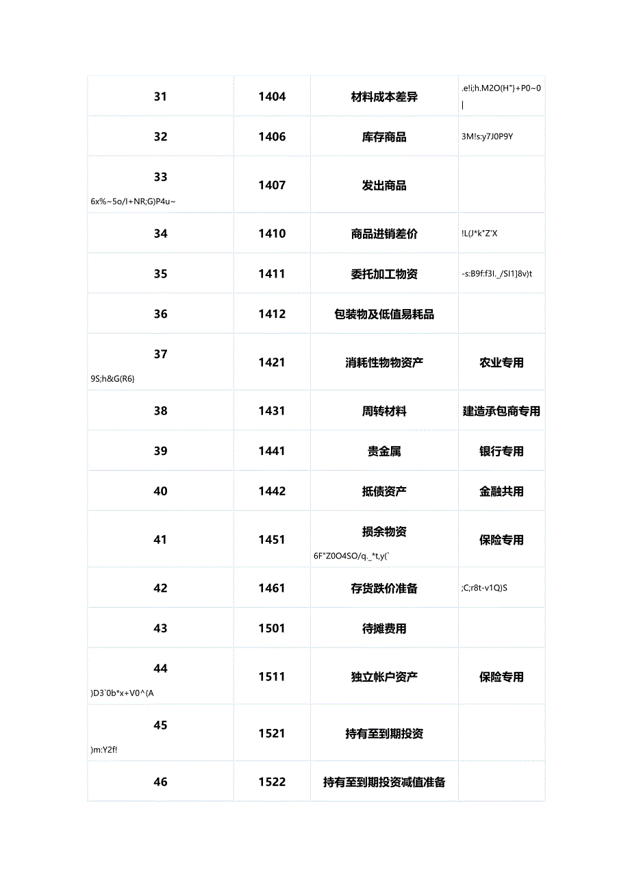 (2020年){财务管理财务表格}会计账户最新表_第4页